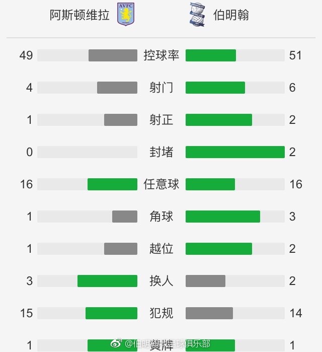 博洛尼亚2-1逆转国米【比赛焦点瞬间】第8分钟，克拉森外围凌空发炮！